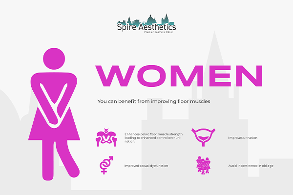 Benefits of EMS Female Urinary Incontinence Device Malvern Wells