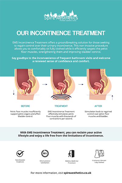 image to show how EMS treatment works for female urinary incontinence Malvern Wells