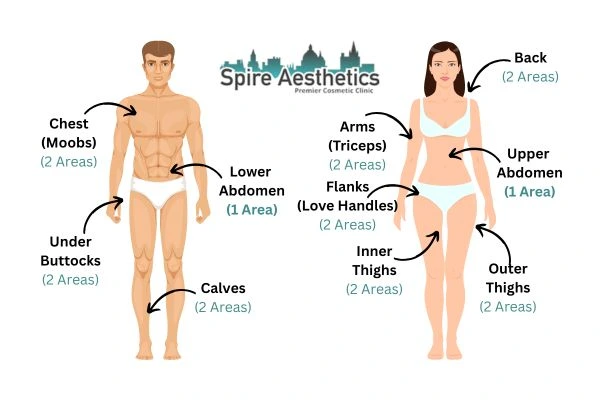 Cryolipolysis Prices Malvern Wells